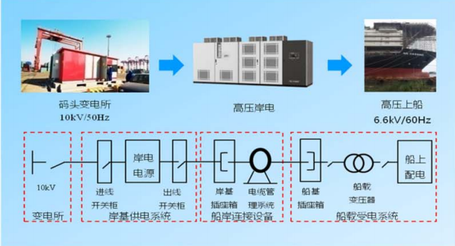 高壓岸電.png 高壓岸電.png